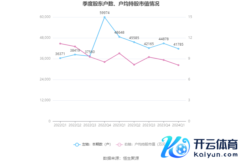 （著作开首：中国证券报·中证网）