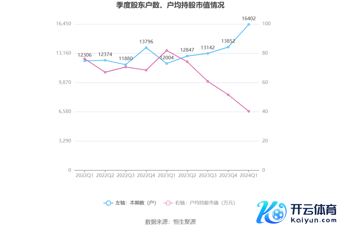 （著述开始：中国证券报·中证网）