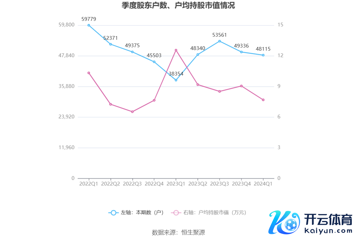 （著述开头：中国证券报·中证网）