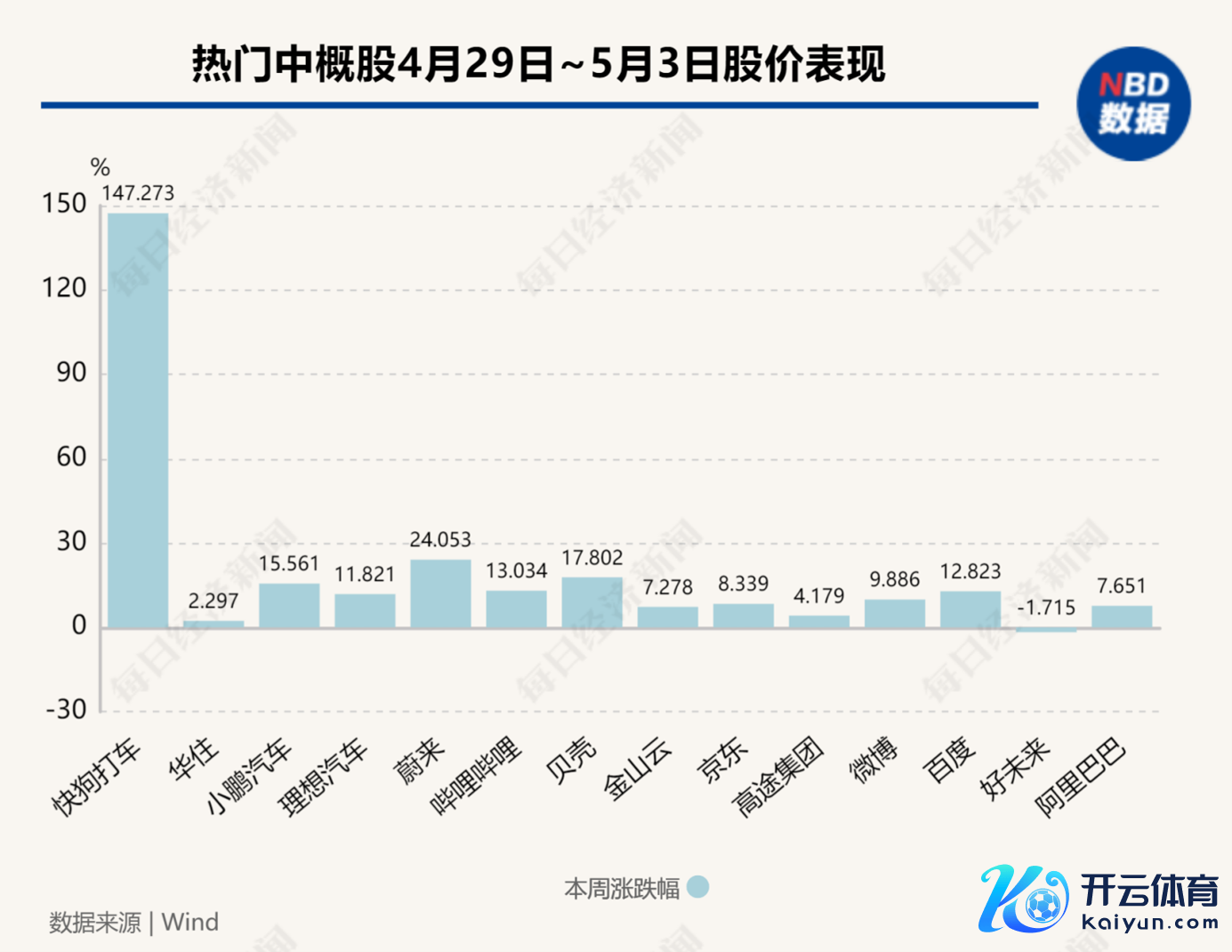 图片起头：每经制图