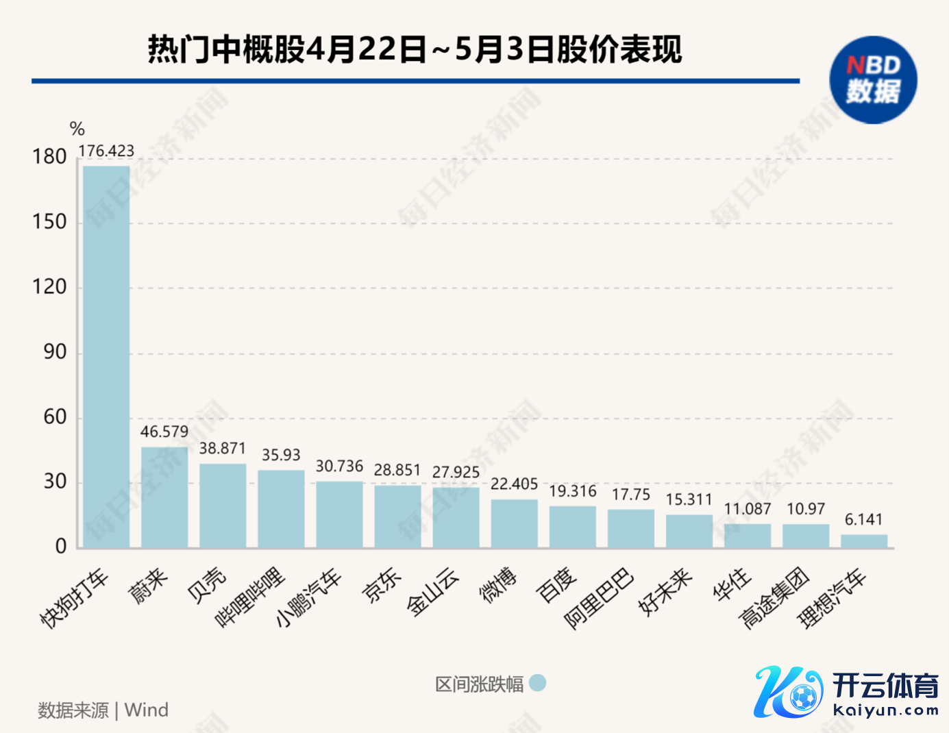 图片起头：每经制图