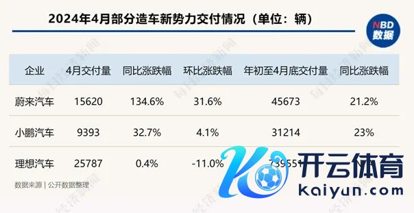 图片起头：每经制图