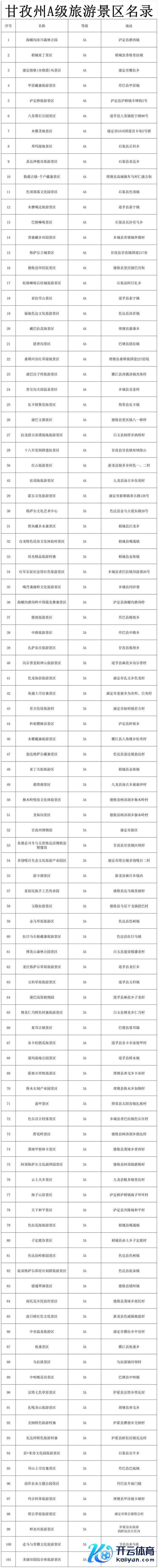 甘孜101个景区对杭州东谈主免门票 浙川情深共促文旅发展