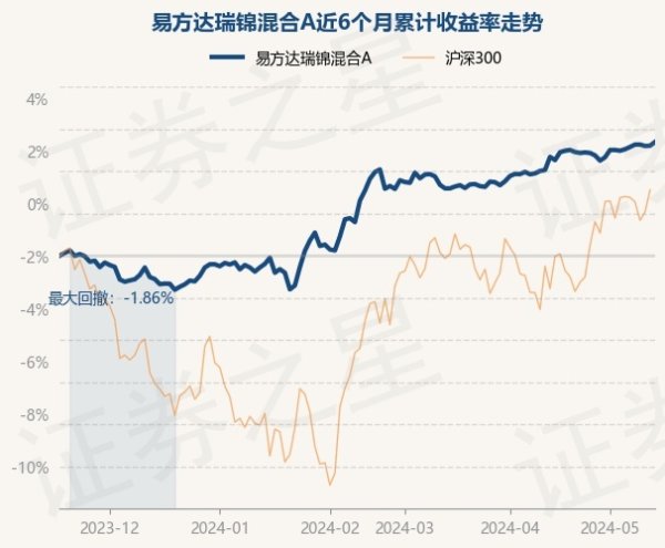 kaiyun体育官方网站全站入口基金十大重仓股如下：该基金的基金司理为杨康-2024欧洲杯官网- 欢迎您&