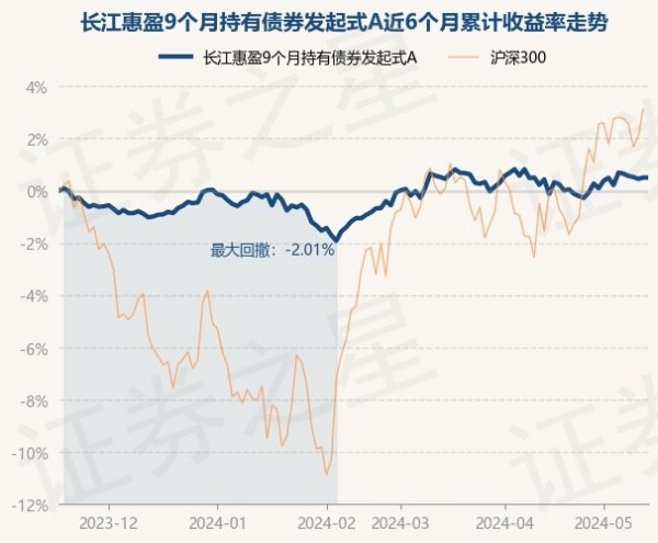 kaiyun体育官方网站全站入口现款占净值比0.6%-2024欧洲杯官网- 欢迎您&