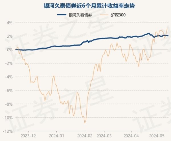 开云欧洲杯app近6个月飞腾2.07%-2024欧洲杯官网- 欢迎您&