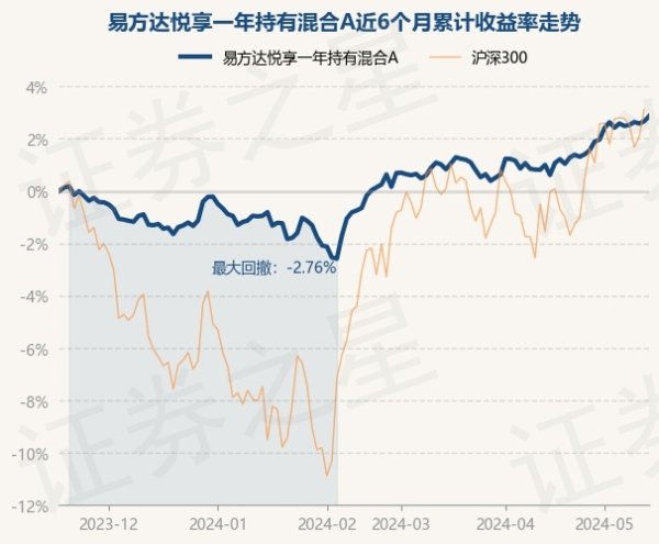 kaiyun体育登录网页入口基金十大重仓股如下：该基金的基金司理为王成-2024欧洲杯官网- 欢迎您&