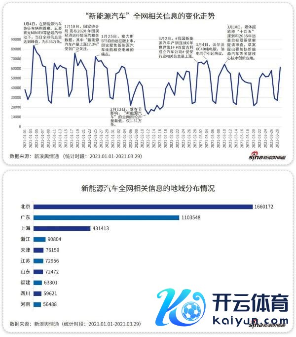 新浪舆情通大数据：国产新动力的“黑马”该怎样“跑起来”？