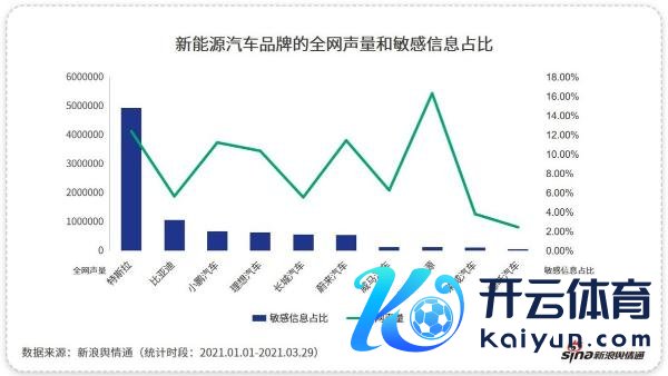 新浪舆情通大数据：国产新动力的“黑马”该怎样“跑起来”？