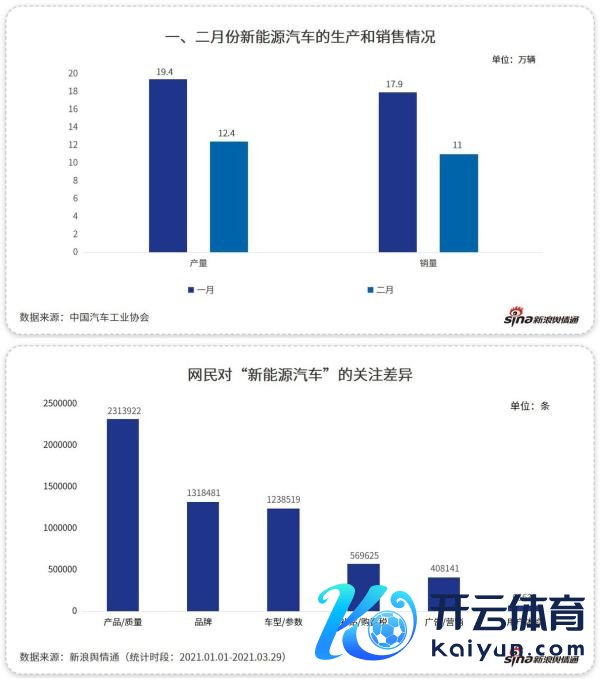 新浪舆情通大数据：国产新动力的“黑马”该怎样“跑起来”？