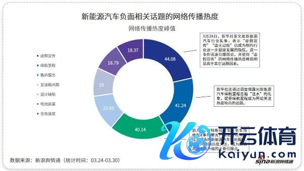 新浪舆情通大数据：国产新动力的“黑马”该怎样“跑起来”？